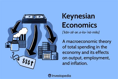  Keynesianism: Against the Current - A Turbulent Journey through Economic Thought